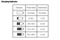 ICU CLOM Smartcharger